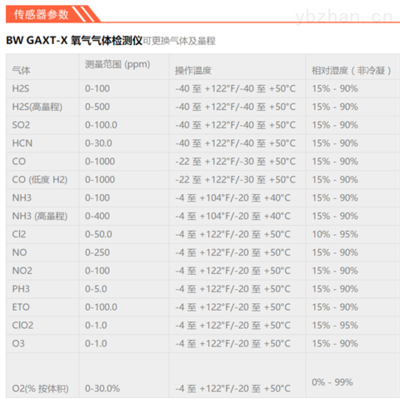 GAXT-X 气检仪 性能与应用的全面解析